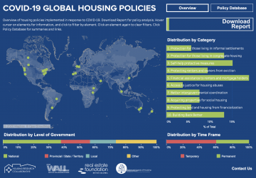 Covid-19 Global Housing Policies