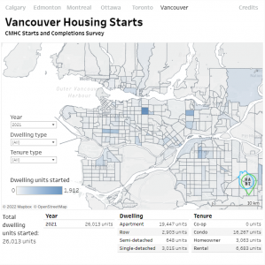 Housing starts in major Canadian cities since 2017: an interactive map